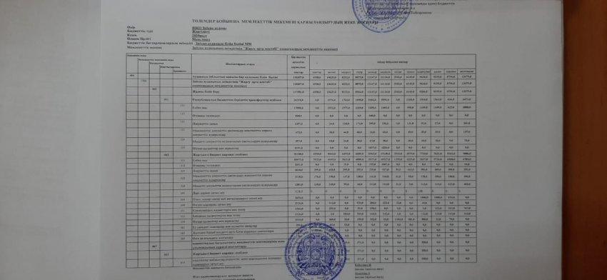 Төлемдер бойынша мемлекеттік мекемені қаржыландырудың жеке жоспары