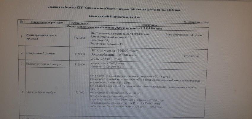 Ашық бюджет 2020-2021