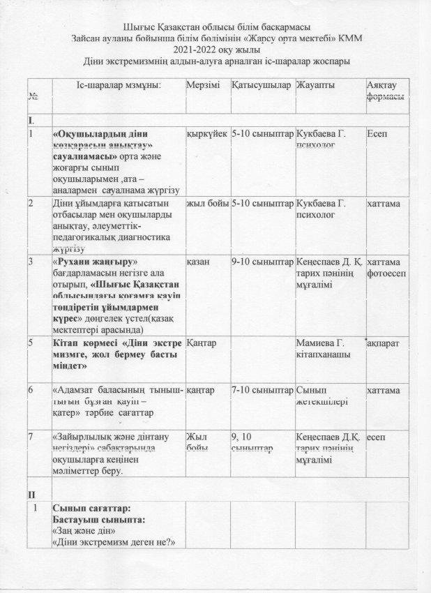 Діни экстремизмнің алдын-алуға арналған іс-шаралар жоспары