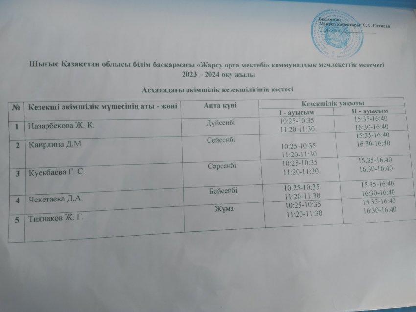 Ыстық тамақпен қамтамасыз етілуі 2023-2024 оқу жылы